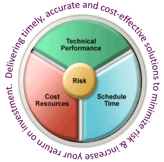 Delivering Timely Accurate and Cost Effective Results